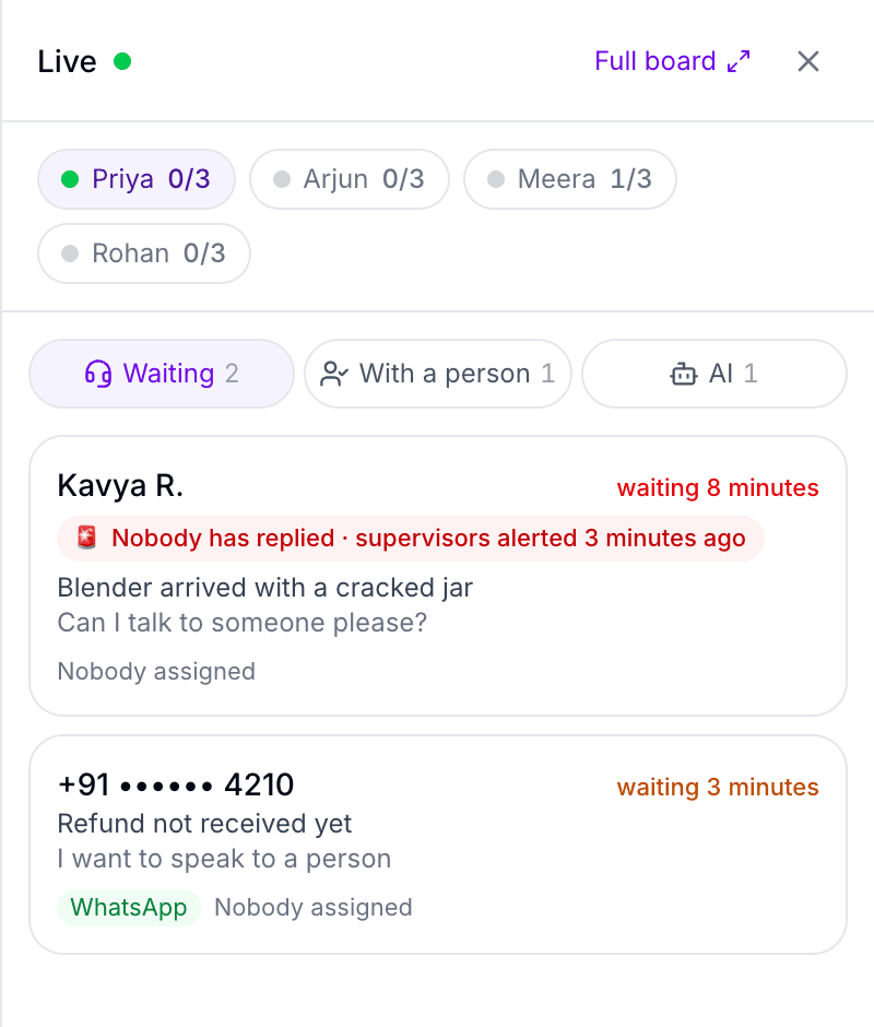 The Live panel: the team roster, two customers waiting for a person (one escalated, one on WhatsApp), and the chats with a person and with the AI
